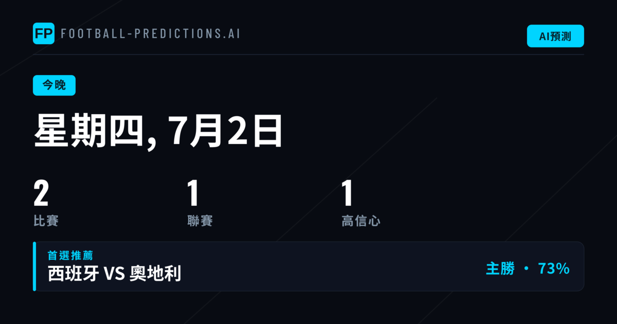 世界盃資格關鍵日:兩場歐洲強權對決同日登場