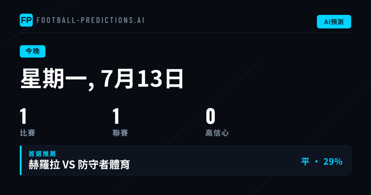 本日賽事背景分析