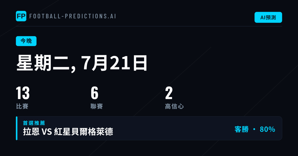 本週二歐冠盃焦點預測|2026年7月21日