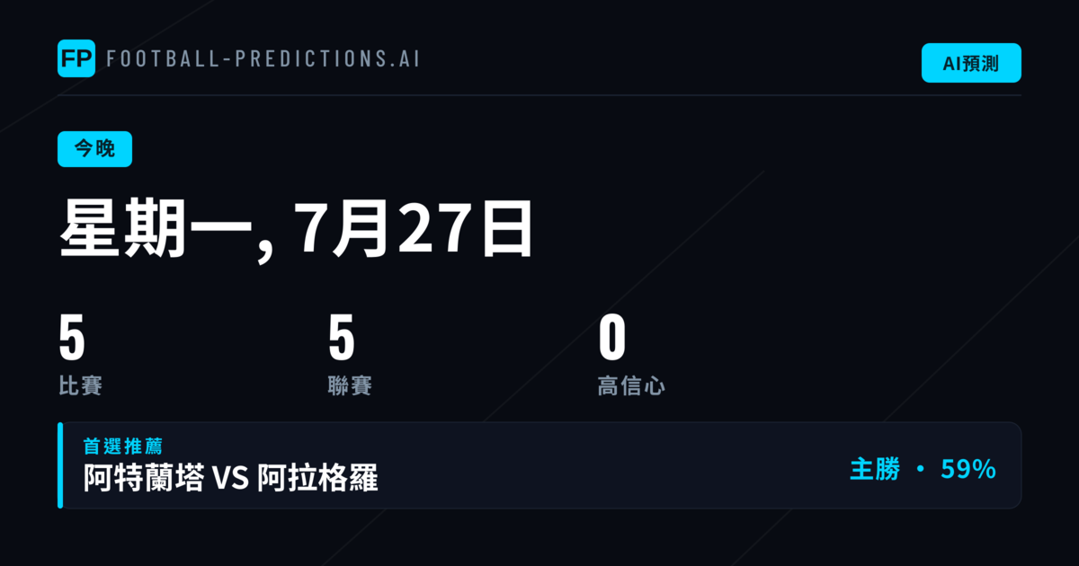 今晚賽事數據回顧與投注方向