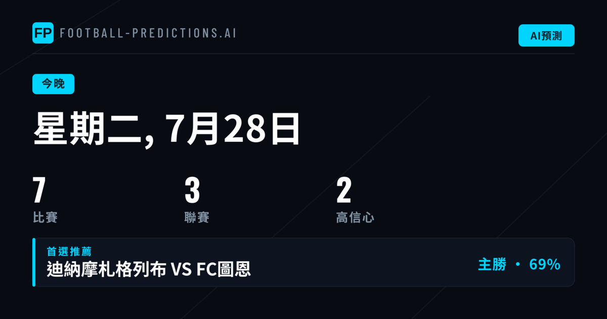今夜賽事一覽：歐冠資格賽成焦點