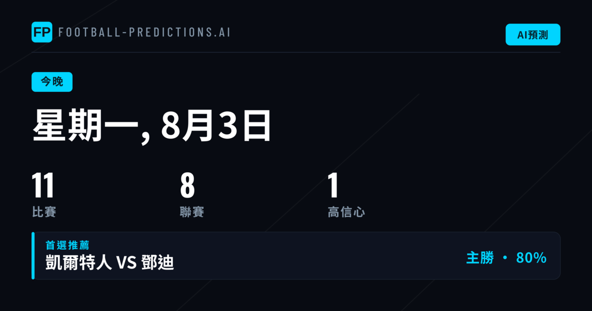 週一賽事數據總覽與投注方向