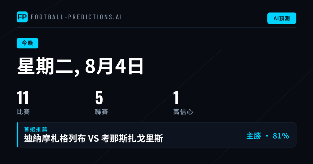 歐洲兩大盃賽今夜開戰：小組賽首輪的關鍵數據解讀