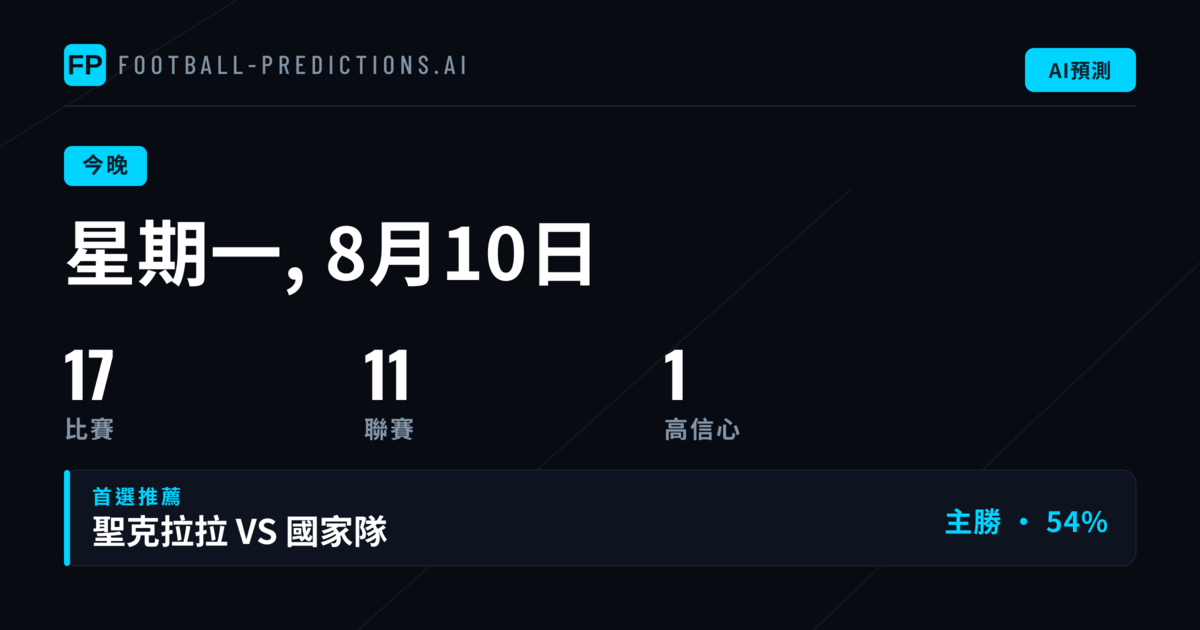 本週一賽事特點分析