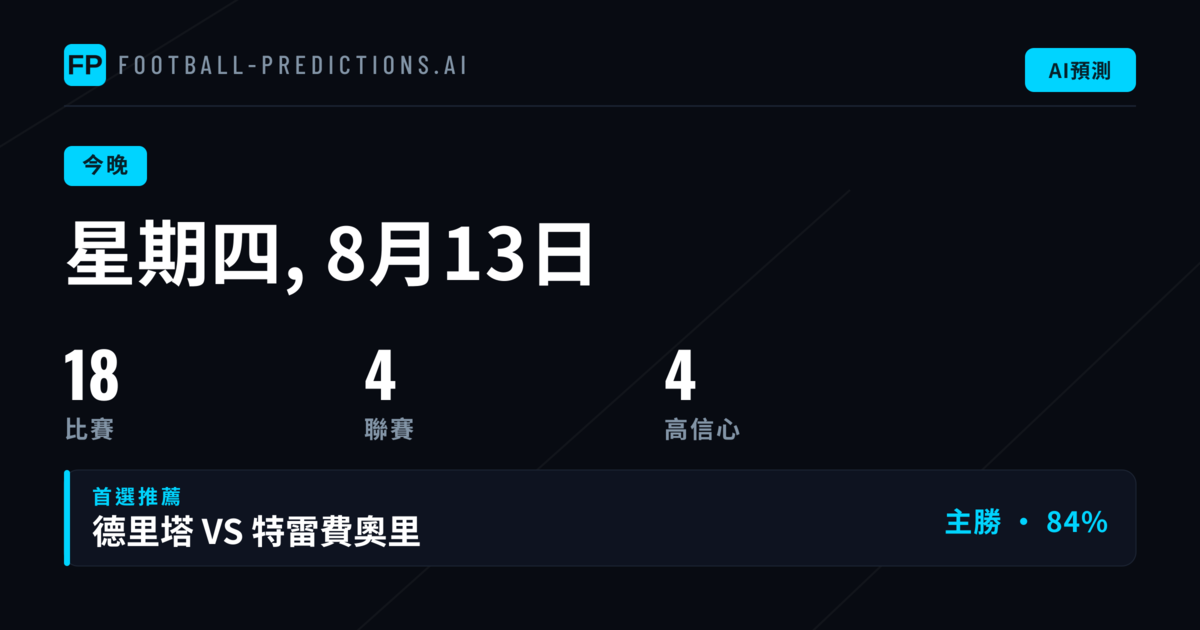 歐洲盃賽首輪的市場特徵