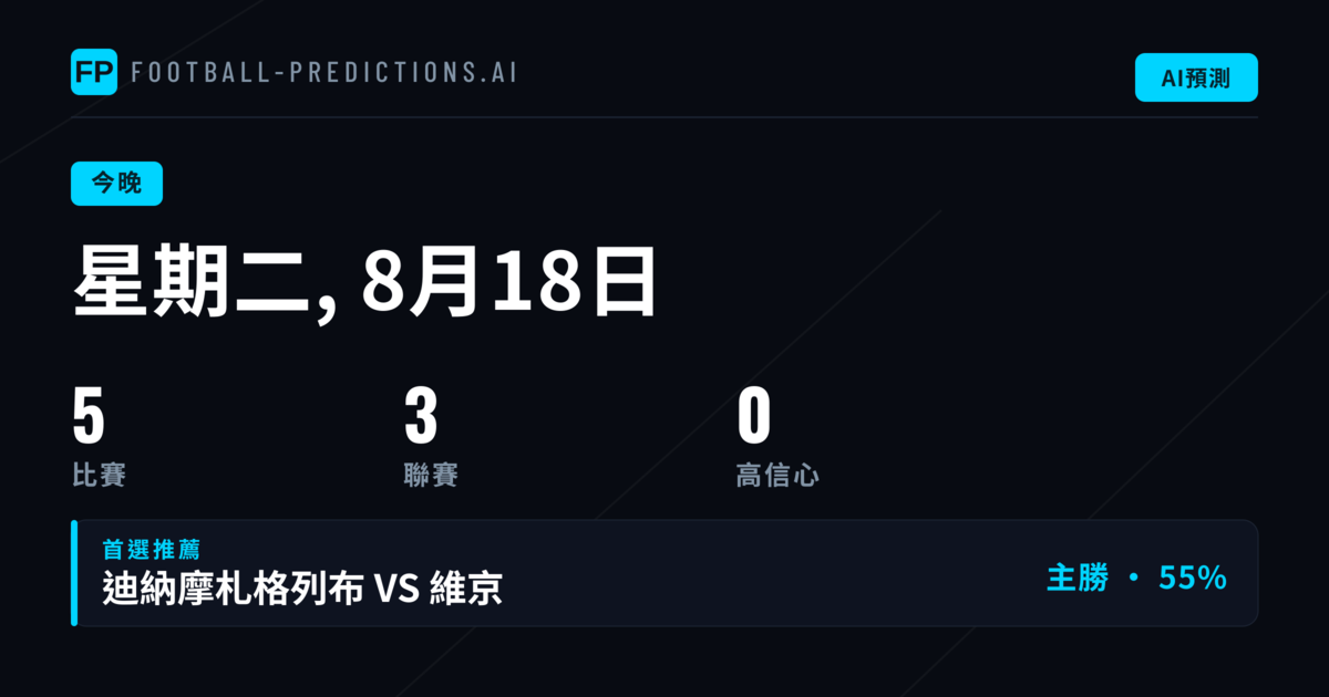 歐洲冠軍聯賽主導今晚賽程