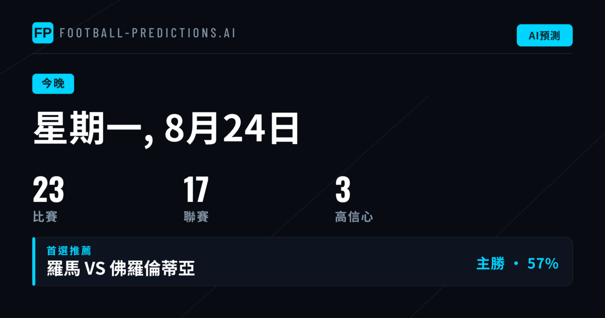 市場概況與數據背景