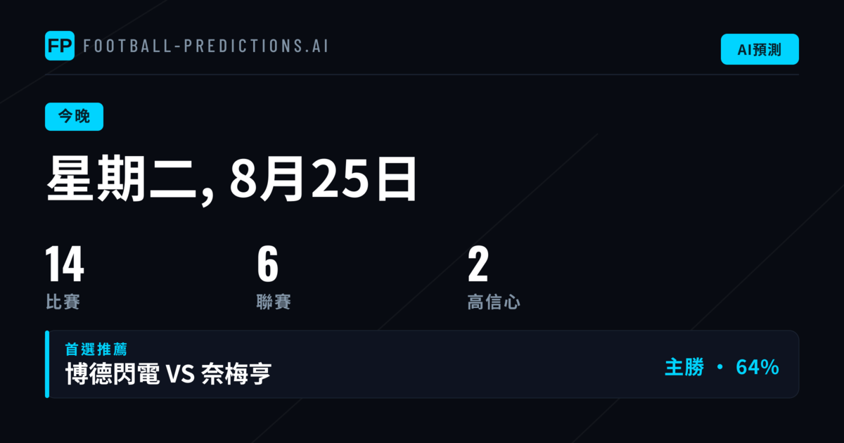 UEFA Champions League 歐洲頂級對決