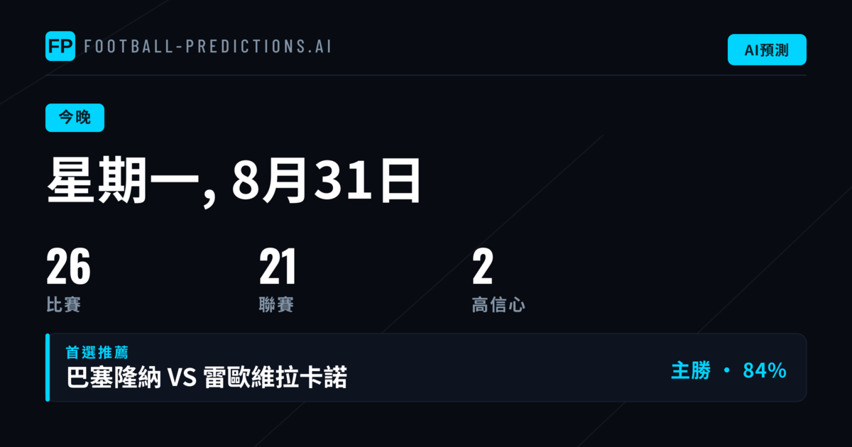 西甲聯賽：五場對決中的投注焦點
