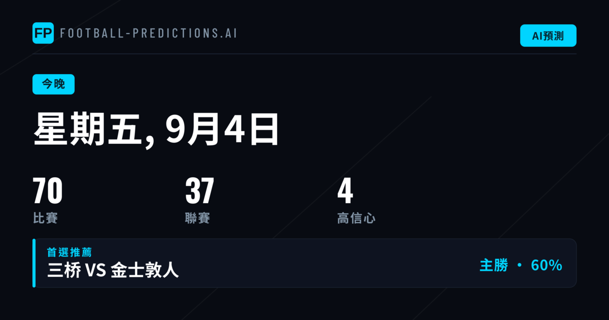 週五賽事數據概覽與投注方向
