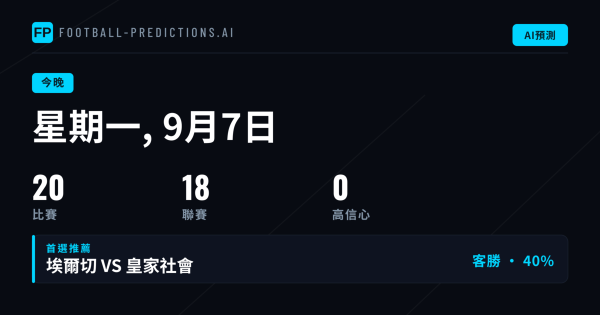 首聯聯賽形勢分析