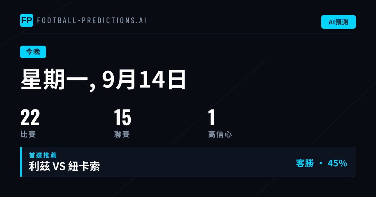 週一賽事綜述與數據背景