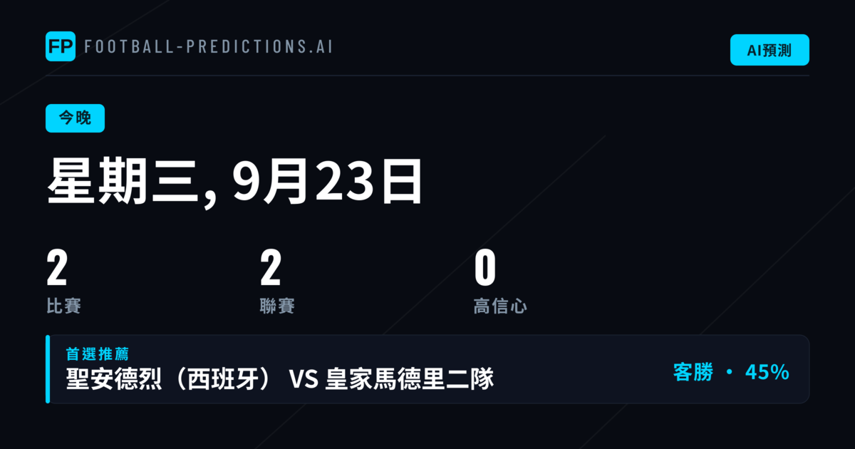 今晚西班牙賽事總覽與數據重點