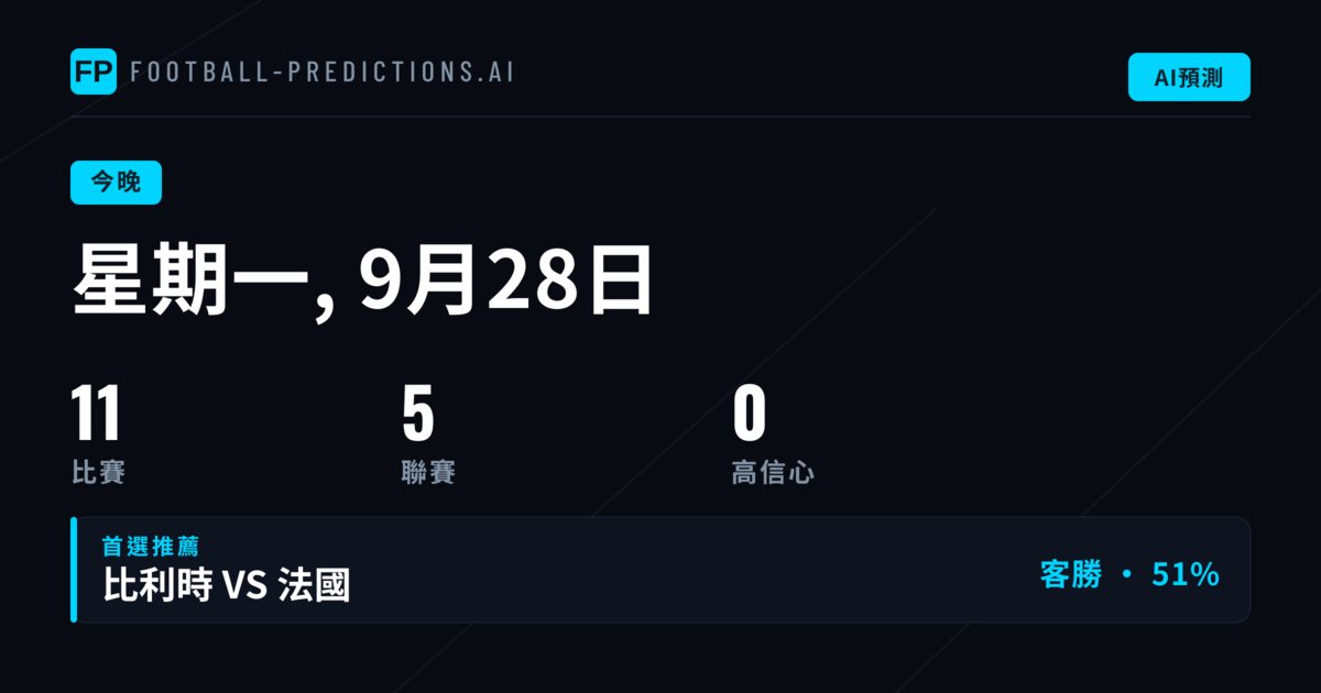 歐國聯激戰夜：十一場焦點賽事全面透析