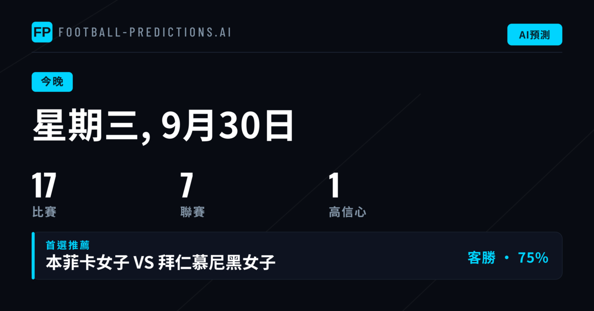 今晚賽事結構與投注環境分析
