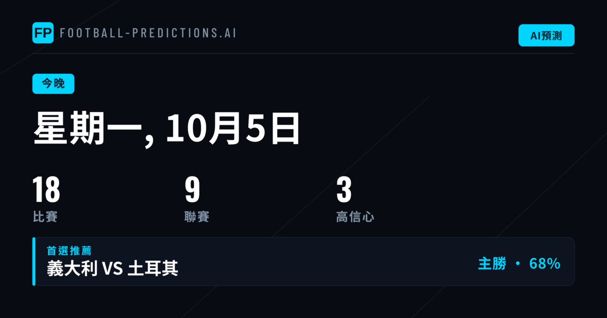 今晚賽事宏觀分析