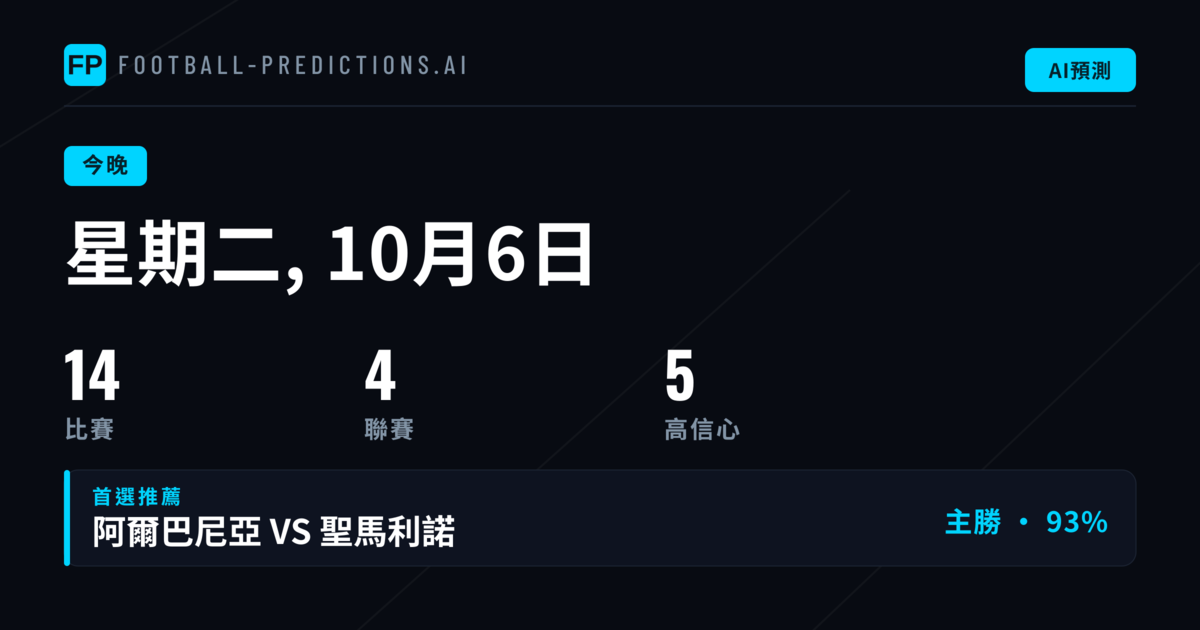 UEFA Nations League 今晚九場矚目對決