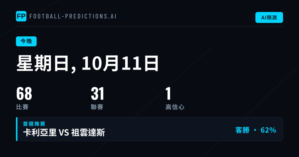 今日賽事板塊分布與投注方向