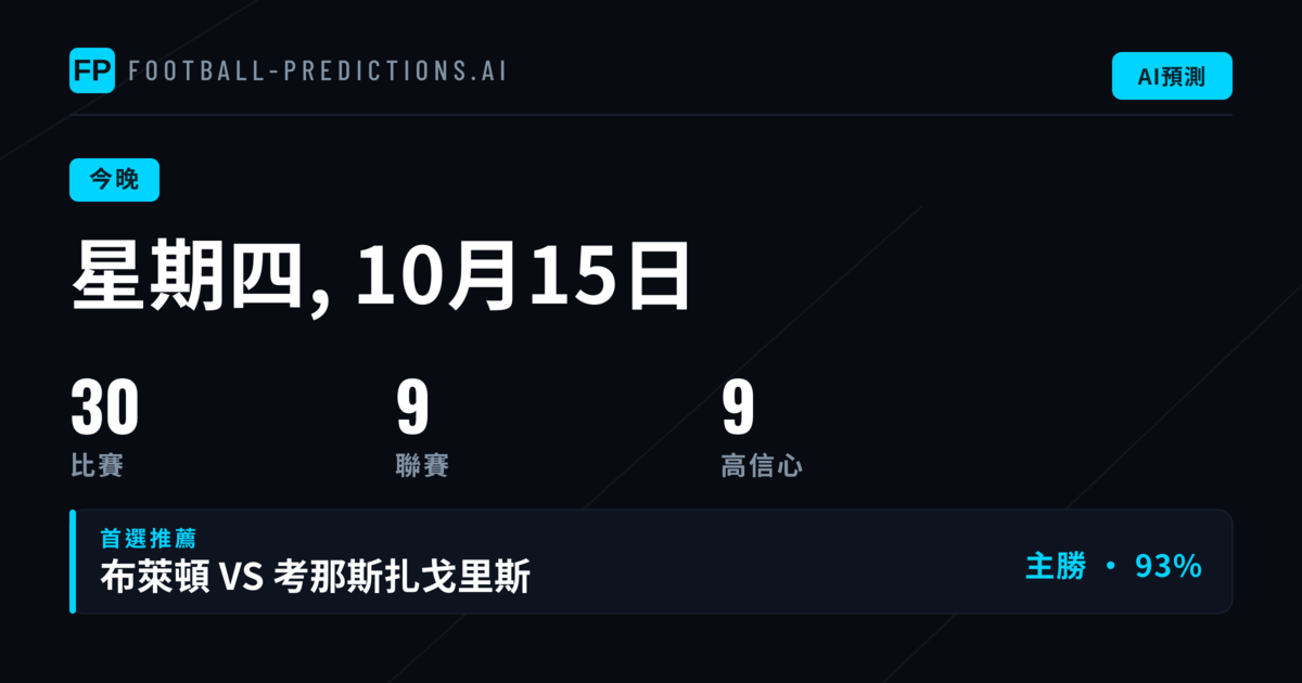 歐霸盃與歐會盃晚場賽事投注重點