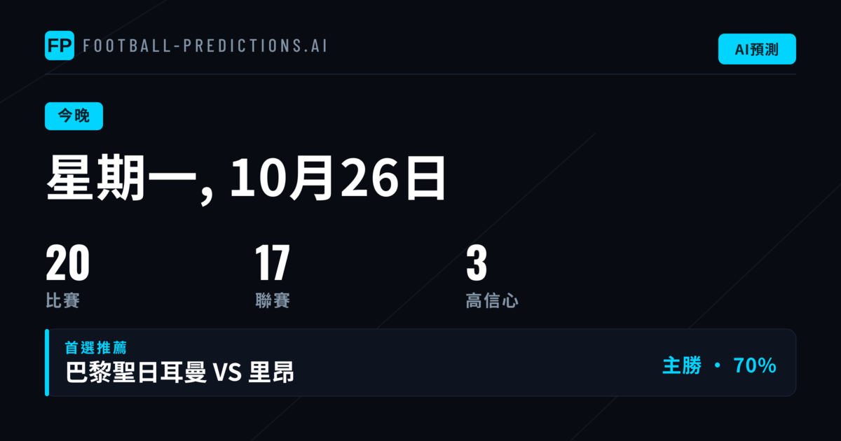 週一賽事觀察:20 場大戰聚焦主隊優勢與 BTTS 趨勢