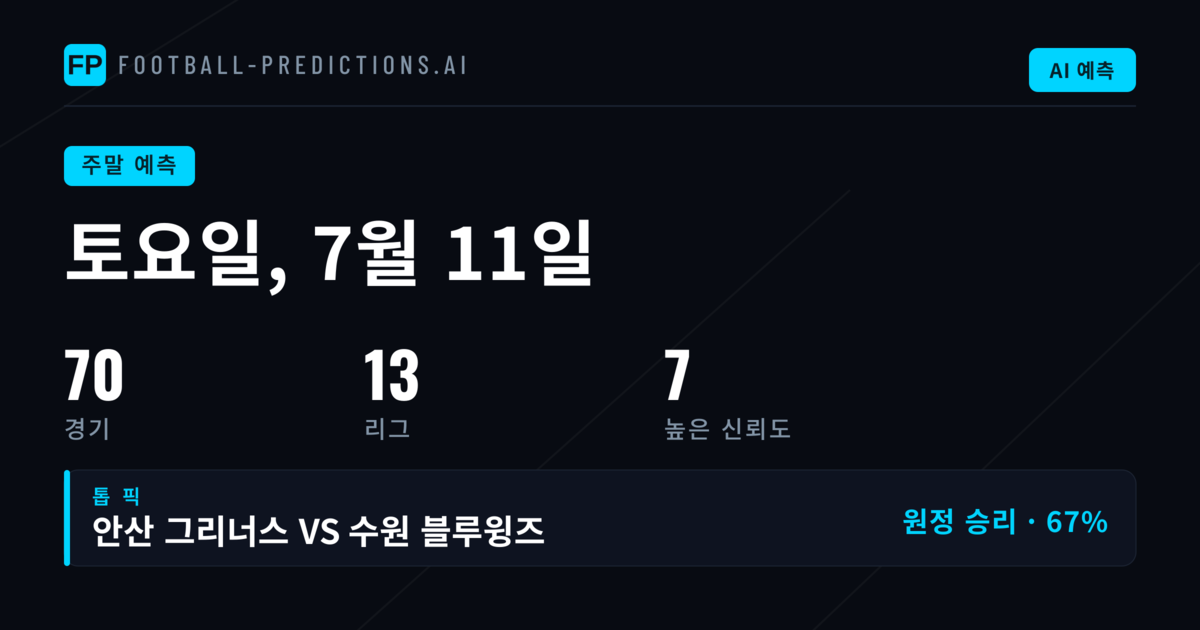 주말 축구 분석: 주요 리그별 동향