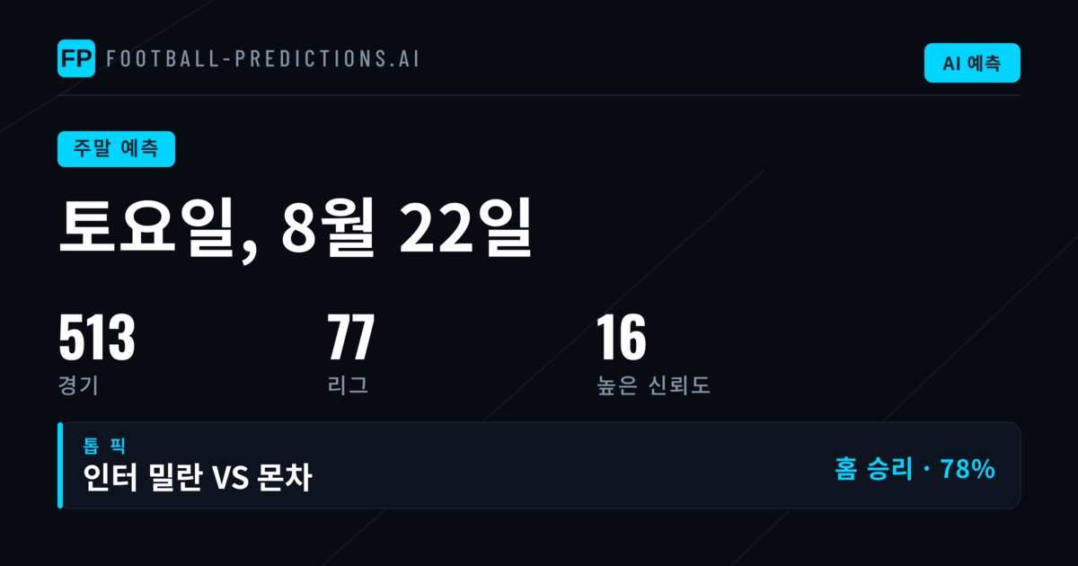 프리메라 디비시온, 유럽 축구 예측의 중심