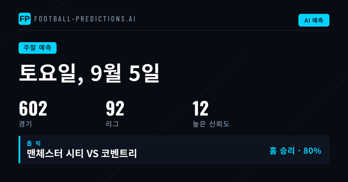 프리메라리가, 시즌 초반 데이터가 말하는 것