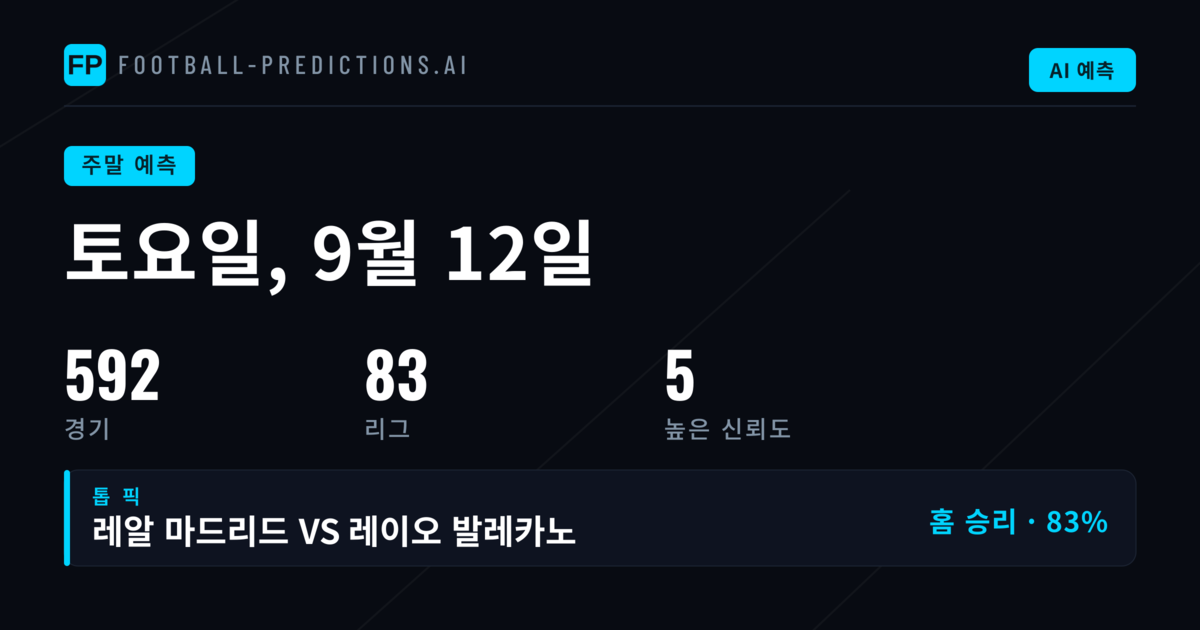 9월 중순 유럽·미주 리그 분석: 홈 양 팀 득점 트렌드