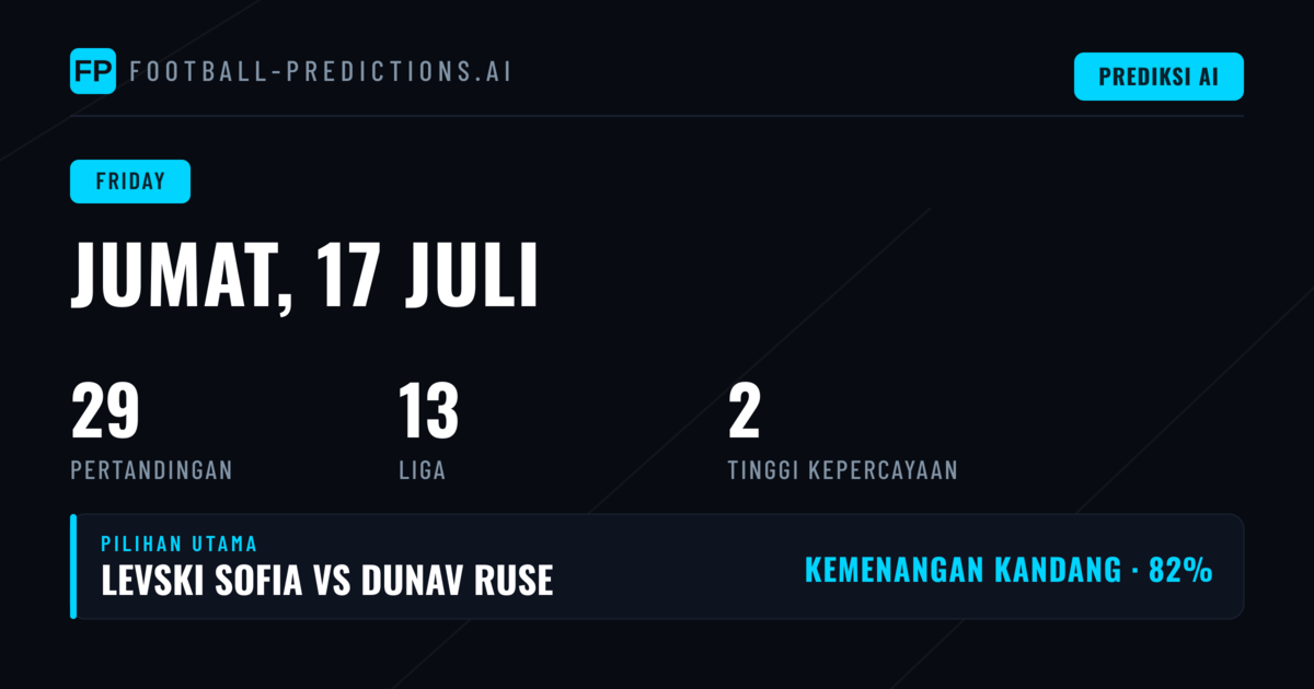Analisis Pasar 1X2 dan Tren Gol Hari Ini