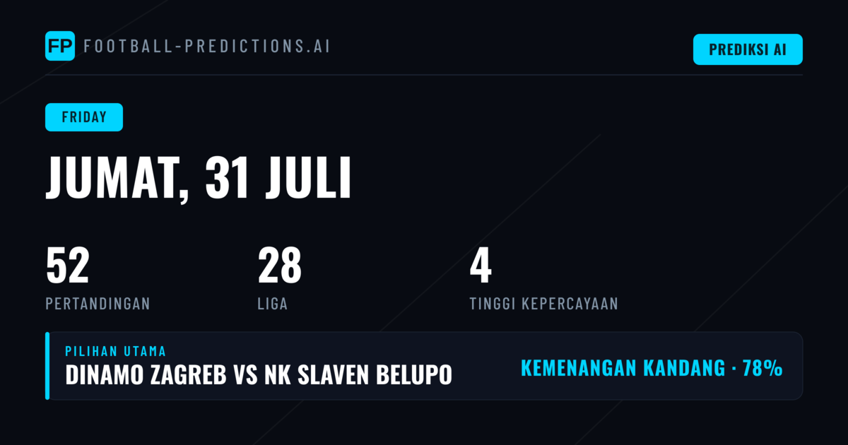 Jumat Punya Banyak Laga: Sorotan Kompetisi dan Statistik Kunci