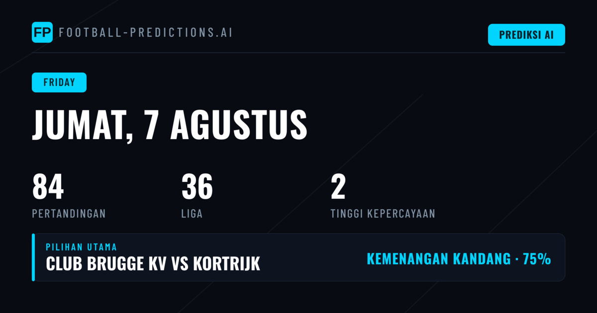 Analisis Pasar Utama: Dominasi Tuan Rumah dan Probabilitas BTTS