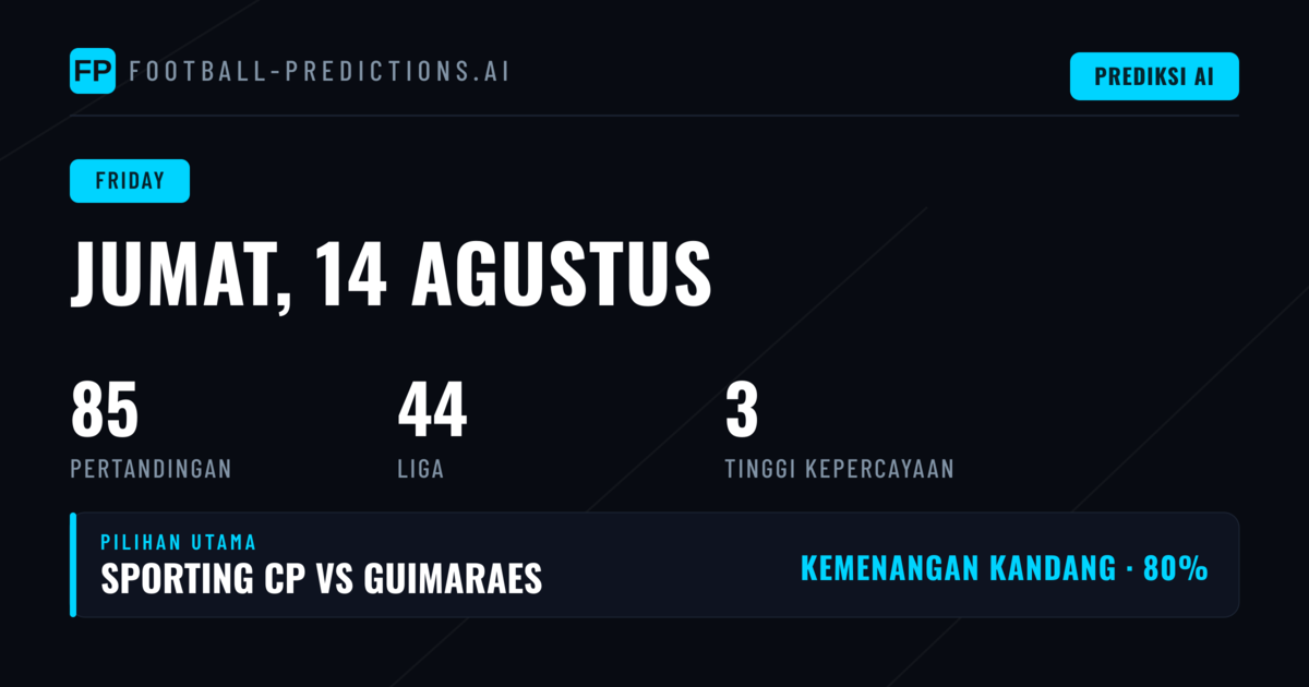 Aktivitas Kompetisi dan Distribusi Laga