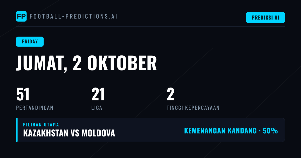 Analisis Pasar Judi Bola Jumat 2 Oktober 2026