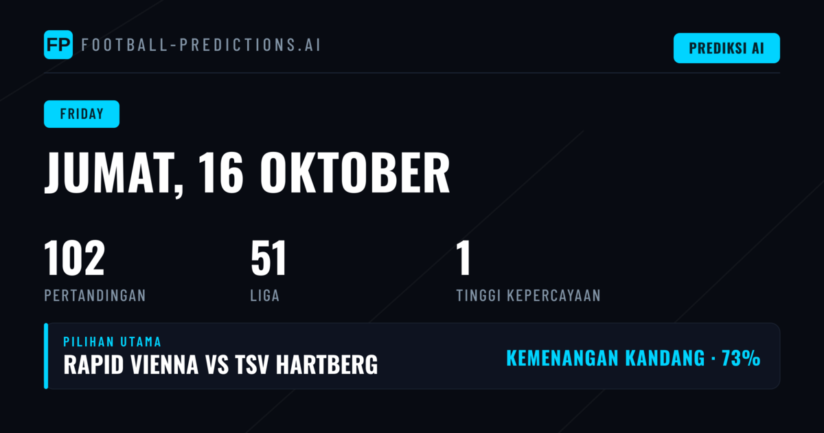 Jumat 16 Oktober 2026: Pemetaan Kompetisi dan Pola Statistik