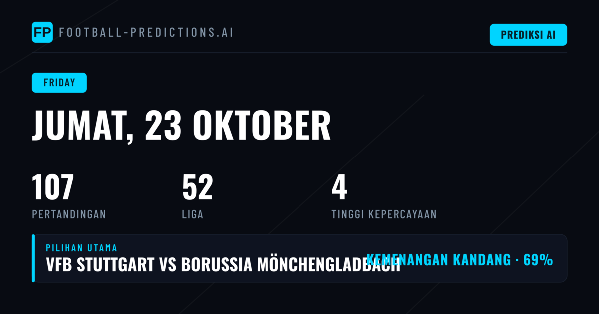 Analisis Keseluruhan dan Tren Liga pada 23 Oktober 2026