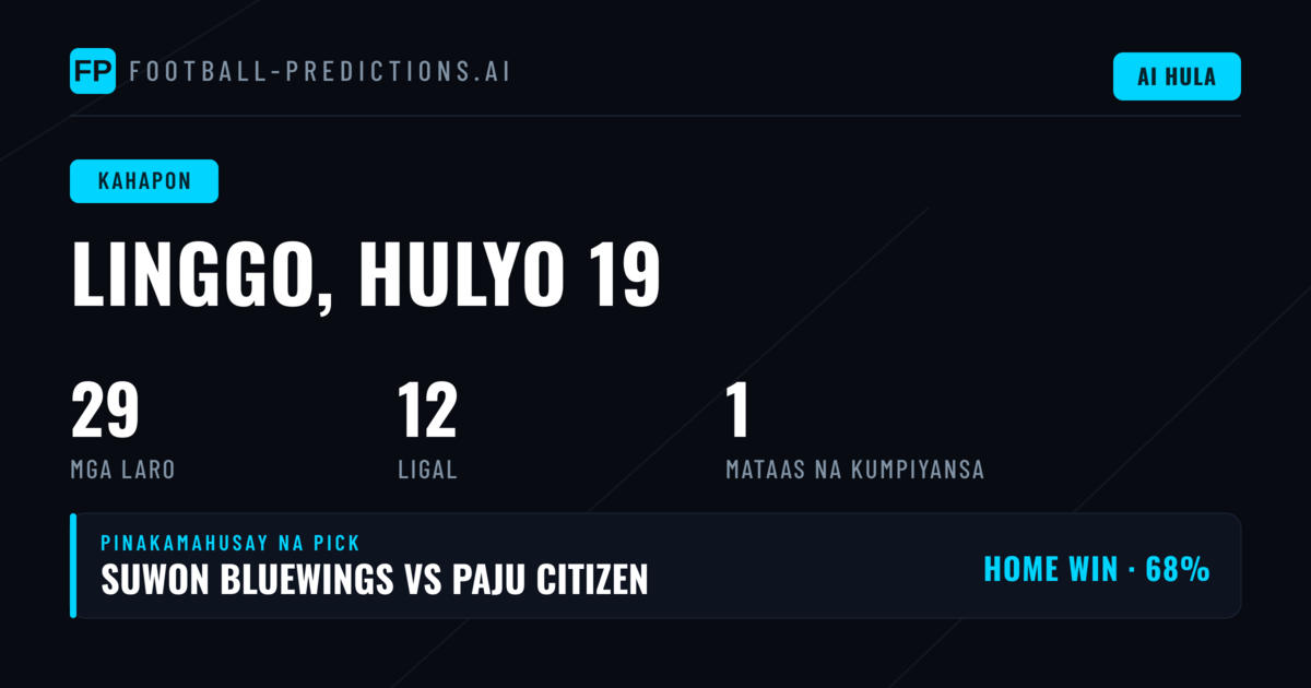 Kabuoang Performance ng Mga Prediction sa Araw na Ito
