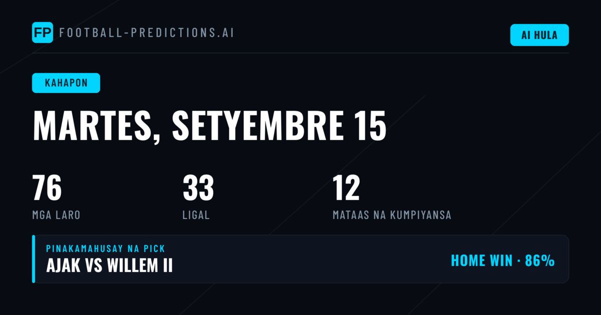 Performance ng Mga Prediksyon sa Araw na Ito