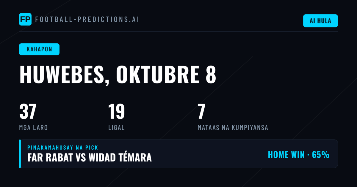 Kabuoang Pagganap ng Mga Prediksyon sa Araw na Ito