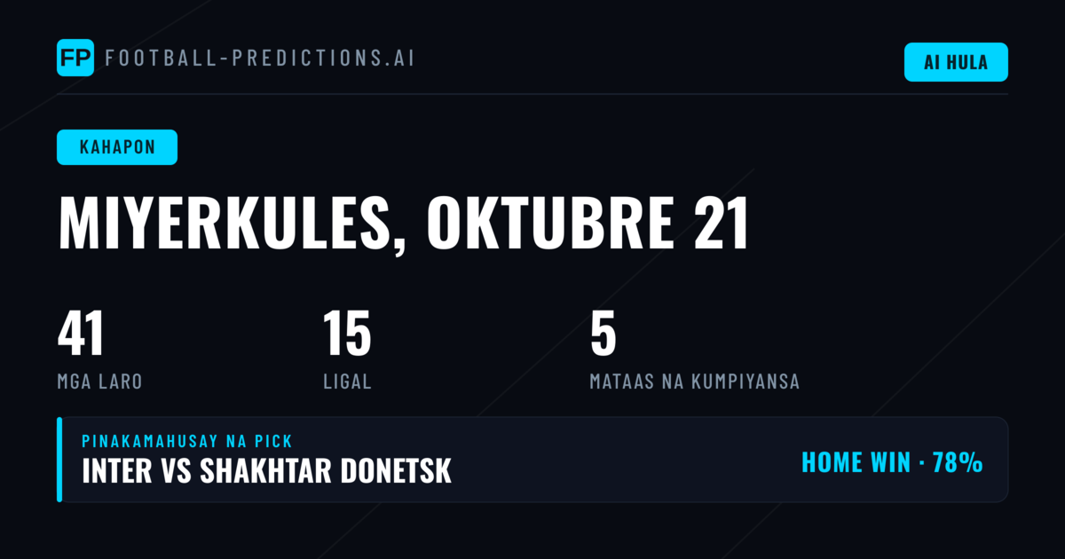 Katumpakan ng 1X2, O/U, at BTTS sa 36 Laro