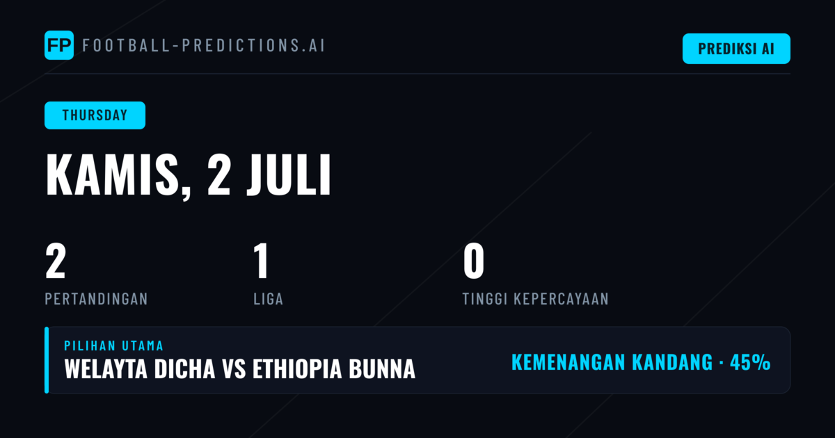 Karakteristik Pasar dan Tren Ethiopia Premier League