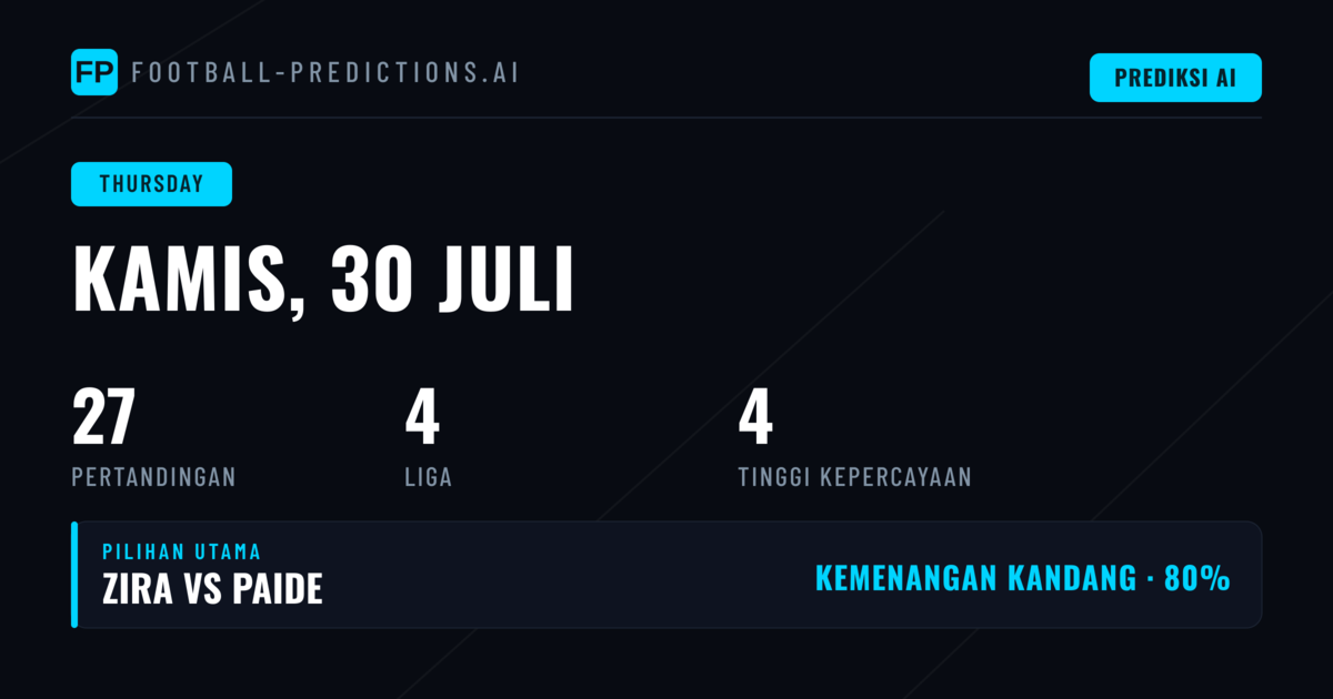 Mengapa Kamis Ini Layak Dianalisis
