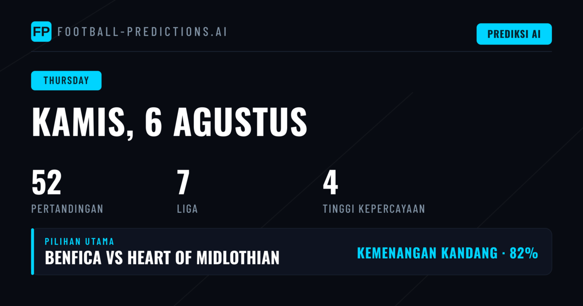 Analisis Pasar 1X2 dan BTTS untuk Pertandingan Kamis