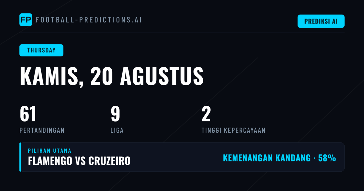 Fokus pada Kompetisi Eropa