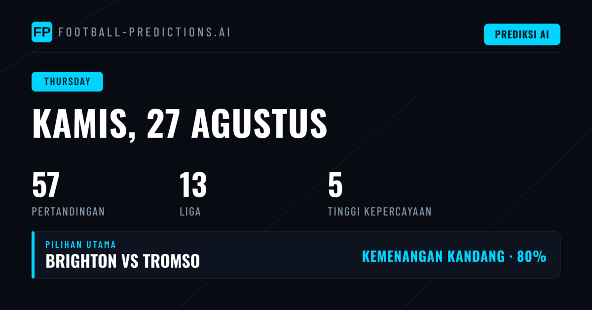 Ragam Kompetisi dan Distribusi Pertandingan Kamis Ini