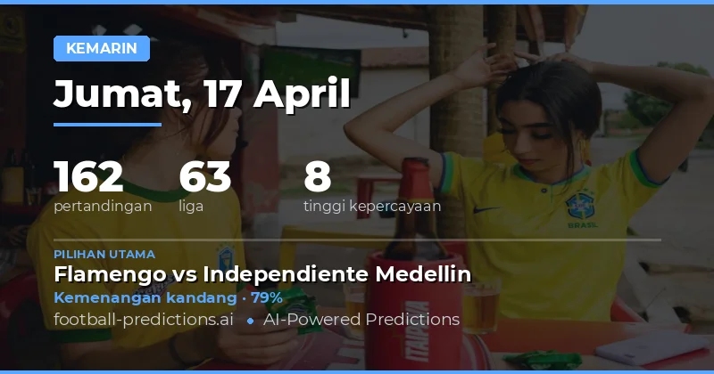 Kemarin, Prediksi Kami Menunjukkan Akurasi yang Mengesankan