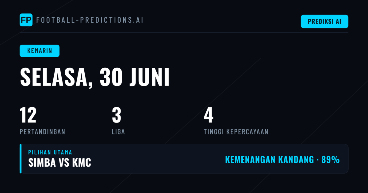 Ringkasan Performa Prediksi Hari Ini