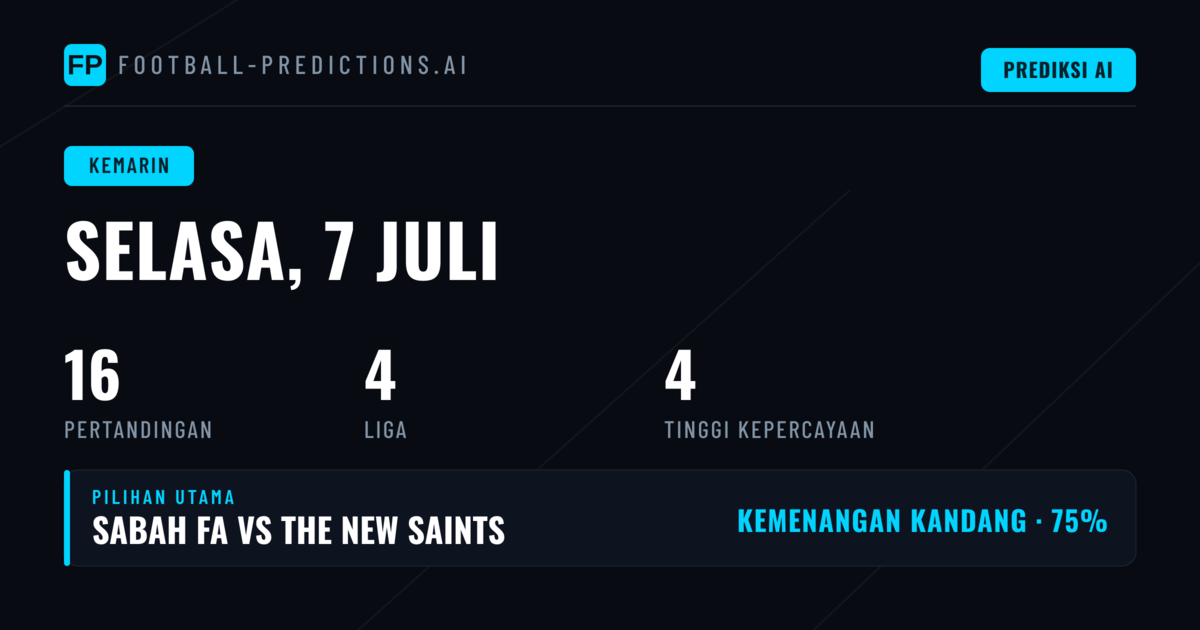 Evaluasi Prediksi Hari Ini: Kinerja Berbagai Pasar