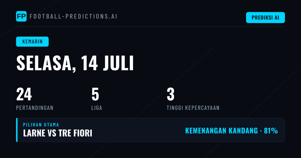 Ringkasan Performa Prediksi: Pasar 1X2, O/U dan BTTS