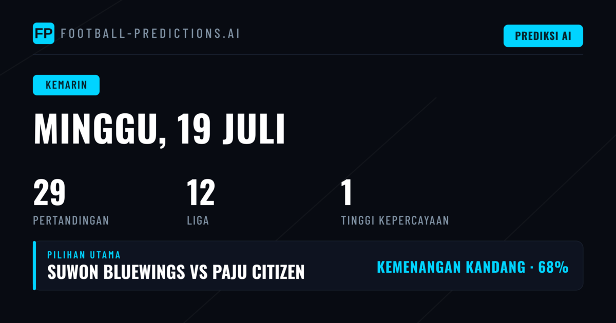 Ringkasan Performa Prediksi Hari Minggu