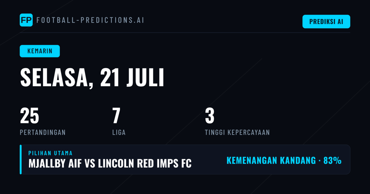 Performa Prediksi dan Drama dari 20 Pertandingan
